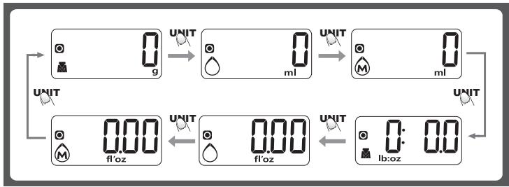 HIGH ONE HO-EL4 5KG - Mode and unit conversion - 1