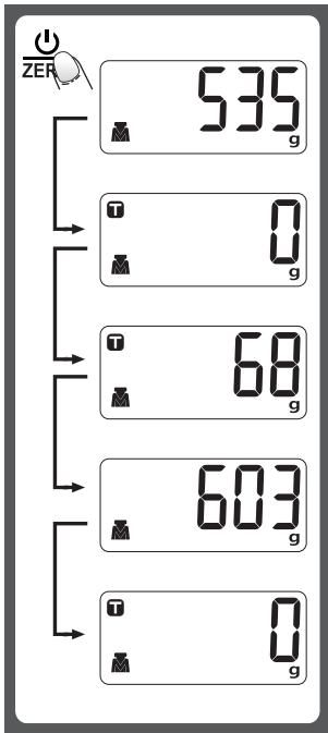 HIGH ONE HO-EL4 5KG - Condition 1: "ZERO" function - 1