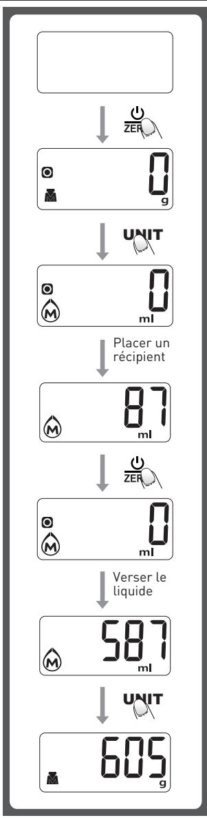 HIGH ONE HO-EL4 5KG - Mode de pesage - 1