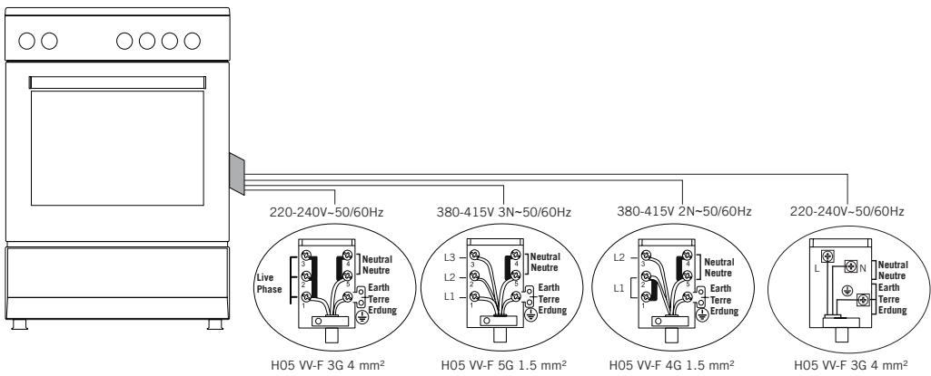 LA GERMANIA CUV 66 MFW - Connexion Electrique - 1