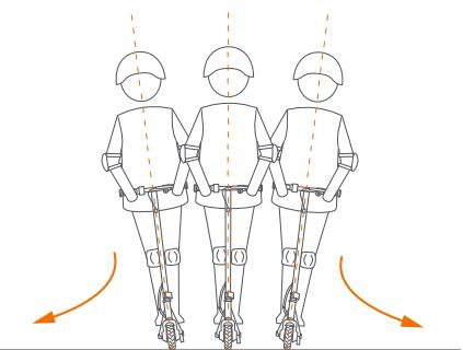 SEGWAY C15E - WARNING - 2