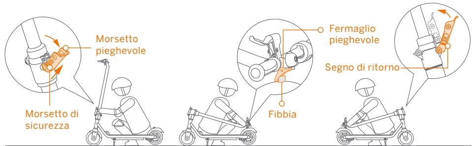 SEGWAY C15E - Apertura e chiusura ZING C15E, ZING C20 - 1