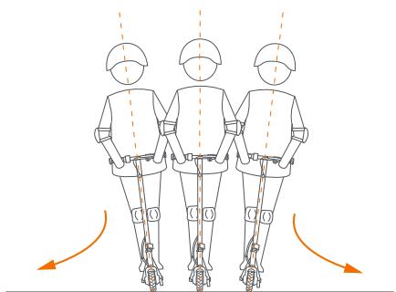 SEGWAY C15E - ADVERTENCIA - 1