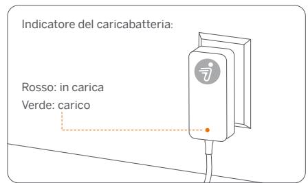 SEGWAY C15E - Fasi di ricarica - 4