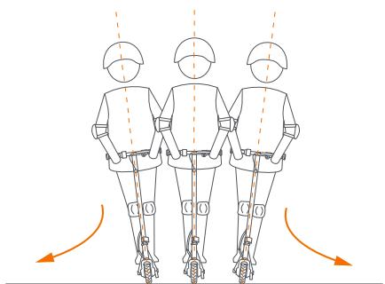SEGWAY C15E - AVVERTENZA - 1