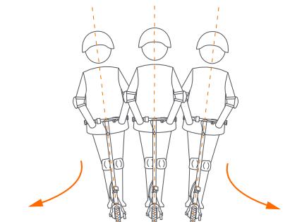 SEGWAY C15E - WAARSCHUWING - 1