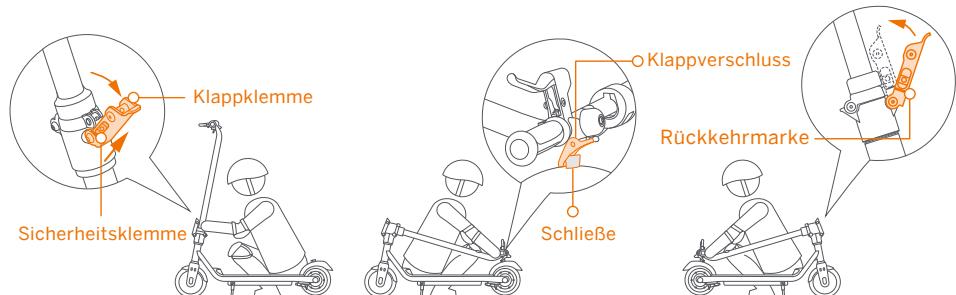 SEGWAY C15E - Zusammenklappen und Aufklappen ZING C15E, ZING C20 - 1