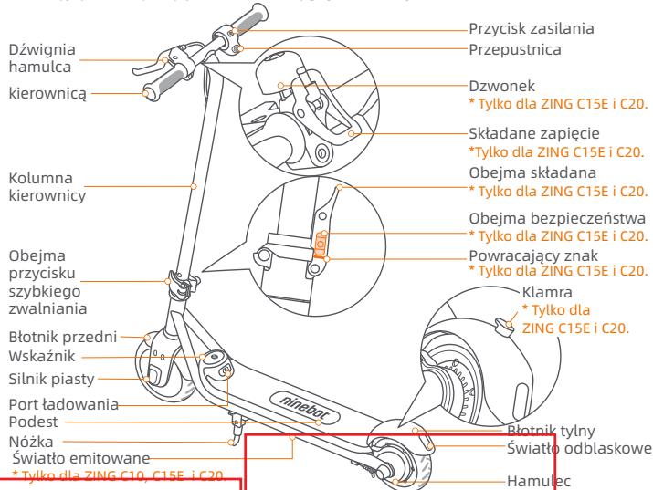 SEGWAY C15E - Częsci i funkcjce - 1