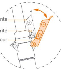 SEGWAY C15E - Annexe : pince pliante - 3