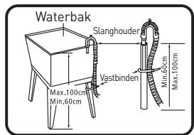 VALBERG WT 813 A S566C - Opmerking: - 2
