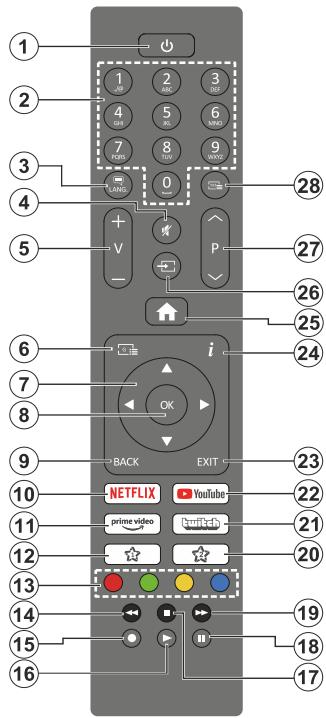 EDENWOOD ED32A08HD-VE - Beperkingen volgens land - 1
