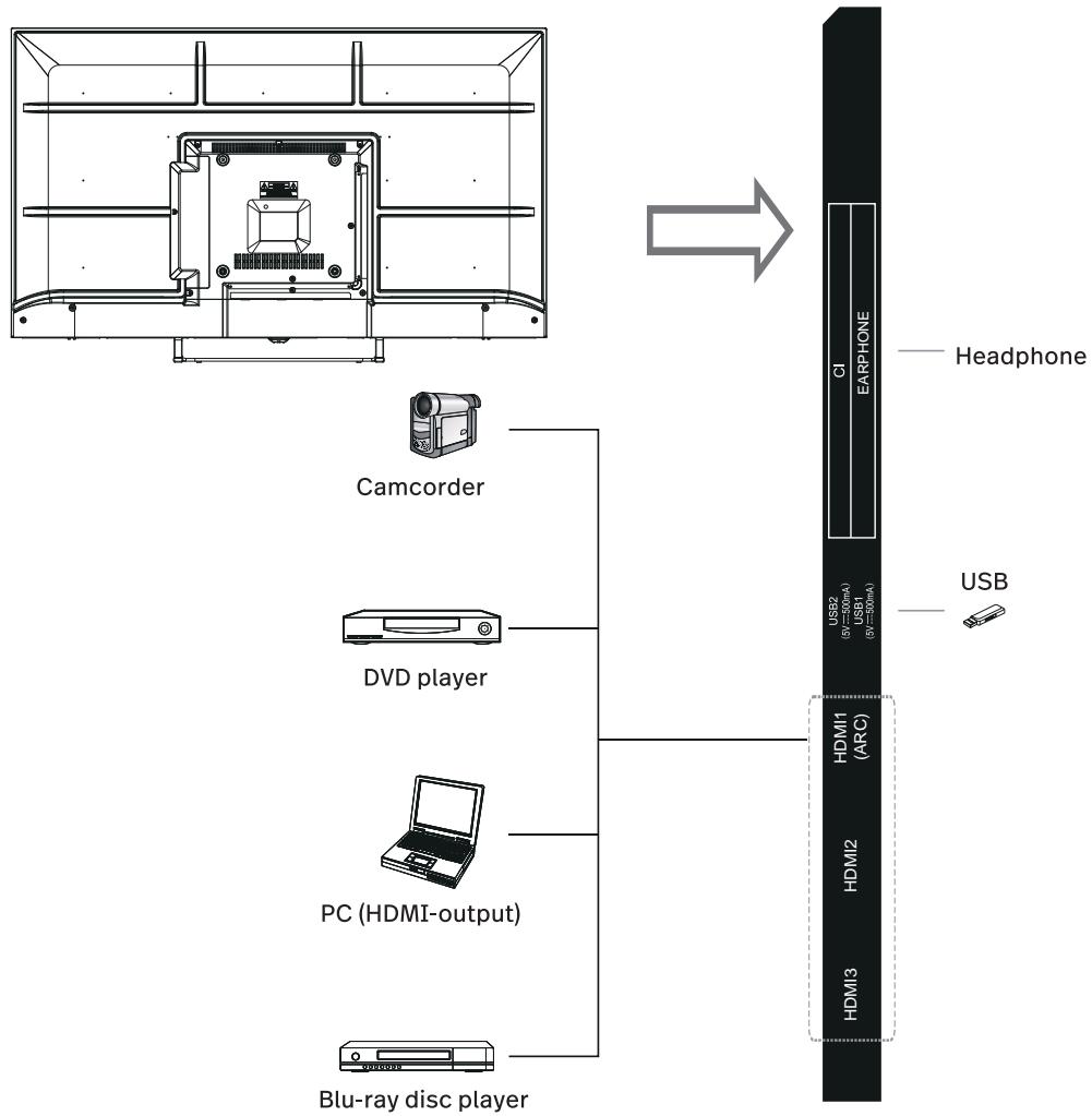 EDENWOOD ED43EA07UHD-MM - Overview of back panel - 1