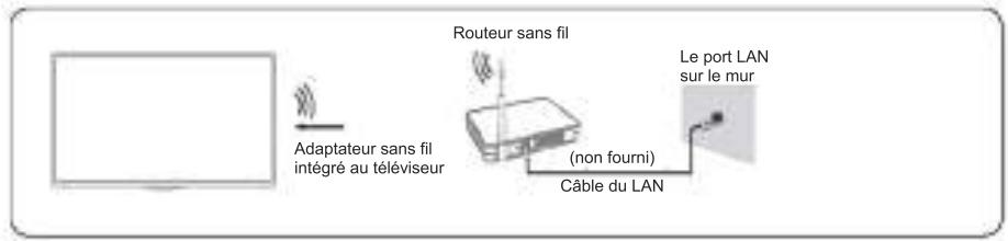 EDENWOOD ED43EA07UHD-MM - Sans fil - 1