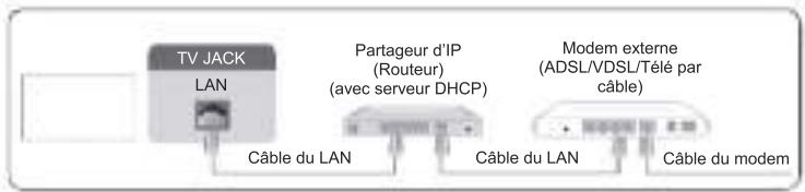 EDENWOOD ED43EA07UHD-MM - Ethernet - 2