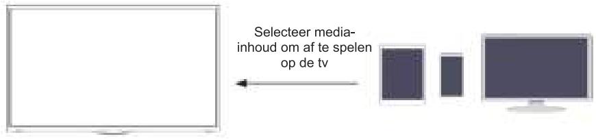 EDENWOOD ED43EA07UHD-MM - OPMERKING - 1
