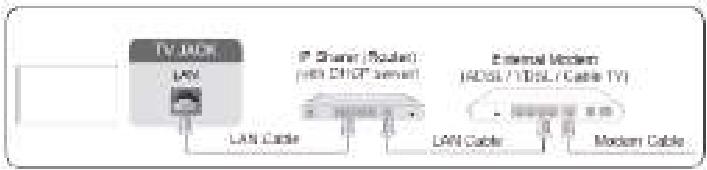 EDENWOOD ED43EA07UHD-MM - Ethernet - 2