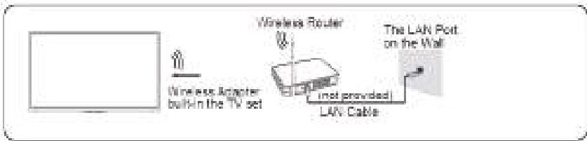 EDENWOOD ED43EA07UHD-MM - Wireless - 1