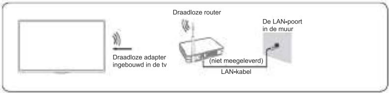 EDENWOOD ED43EA07UHD-MM - Draadloos - 1