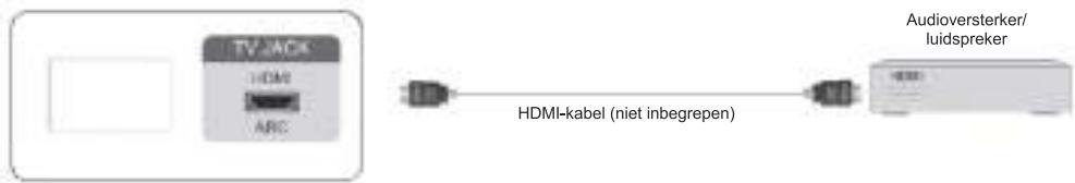 EDENWOOD ED43EA07UHD-MM - Aansluiten met een HDMI (ARC)-kabel - 1