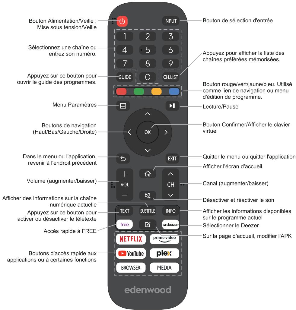 EDENWOOD ED43EA07UHD-MM - Remarque : - 1