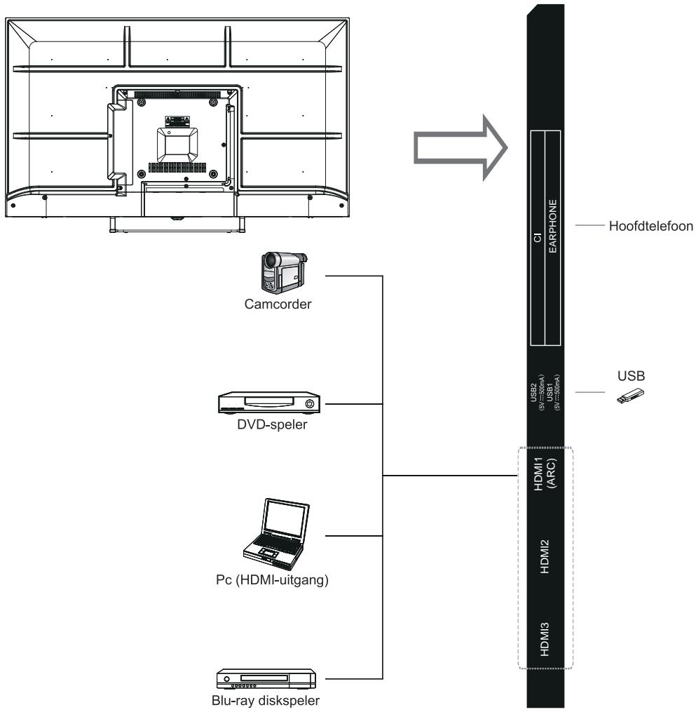 EDENWOOD ED43EA07UHD-MM - Overzicht van het中断paneel - 1