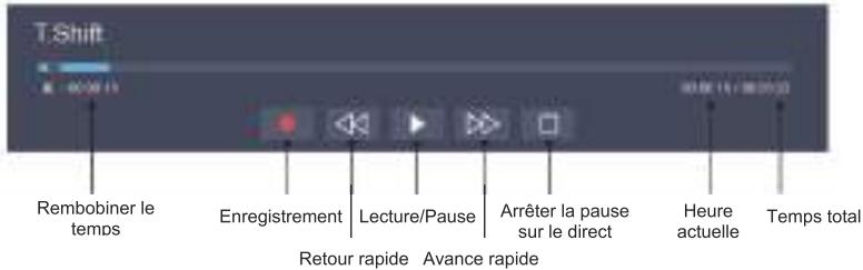 EDENWOOD ED43EA07UHD-MM - Pause sur le direct - 1