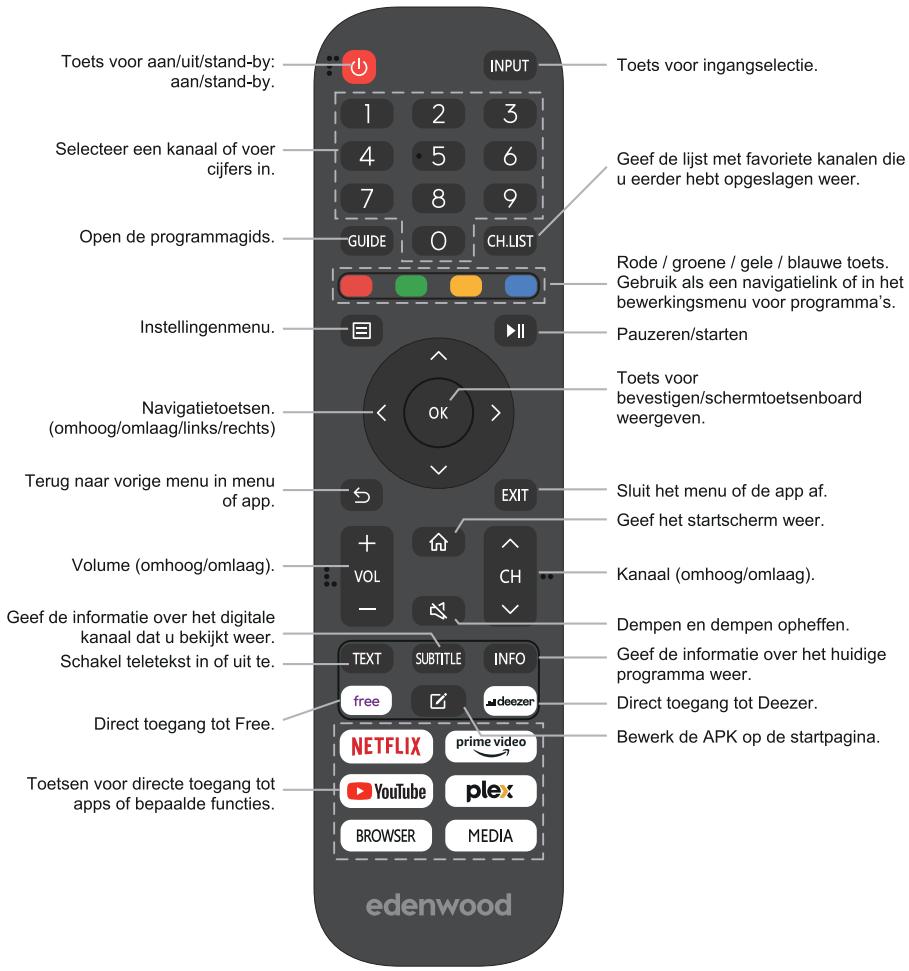 EDENWOOD ED43EA07UHD-MM - Overzicht van de afstandsbediening - 1