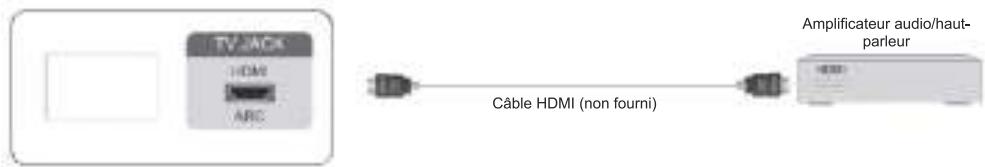 EDENWOOD ED43EA07UHD-MM - Connexion avec un cable HDMI (ARC) - 1