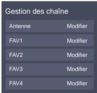 EDENWOOD ED43EA07UHD-MM - Modification des chaînes - 1