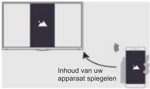 EDENWOOD ED43EA07UHD-MM - Schem delen - 2