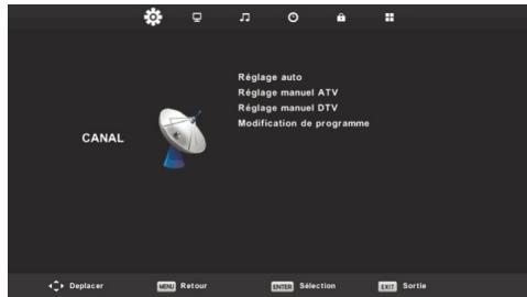 HIGH ONE HI2421HD-EL - Menu Chaines - 1