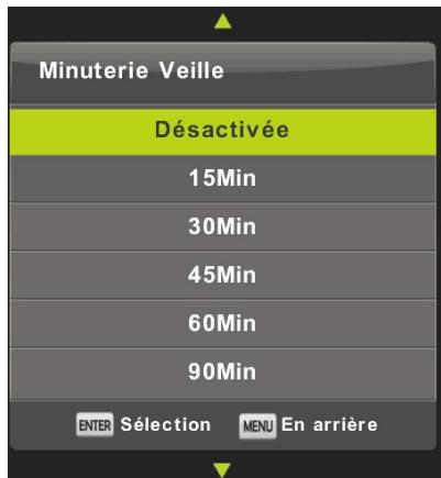 HIGH ONE HI2421HD-EL - Minuterie Veille - 1
