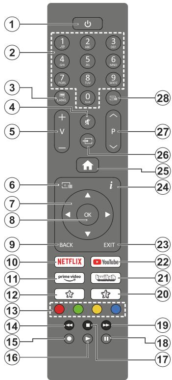 EDENWOOD ED50EA01UHD-VE - Country Restrictions - 1