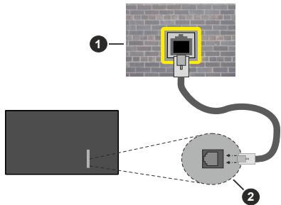 EDENWOOD ED50EA01UHD-VE - Connexion à un réseau cable - 2