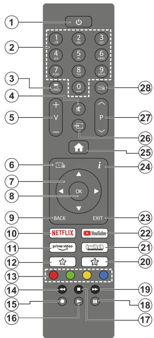 EDENWOOD ED50EA01UHD-VE - Télécommande - 1