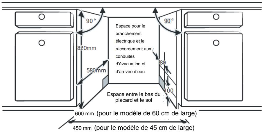 BRANDT DSF33526X - Sélection de l'emplacement le plus adapté au lave-vaisselle - 1