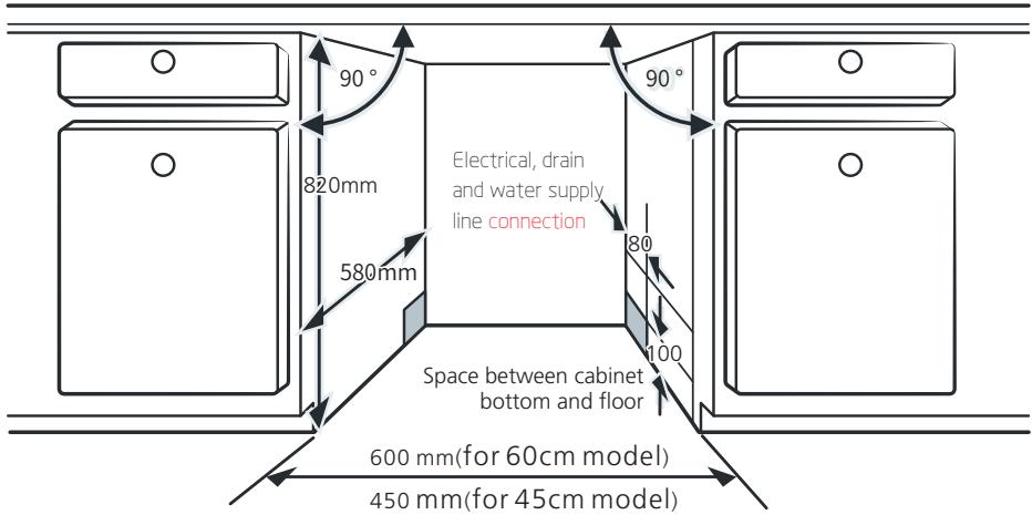 BRANDT DSF33526X - Selecting the best location for the dishwasher - 1