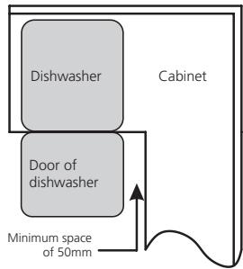 BRANDT DSF33526X - Selecting the best location for the dishwasher - 2