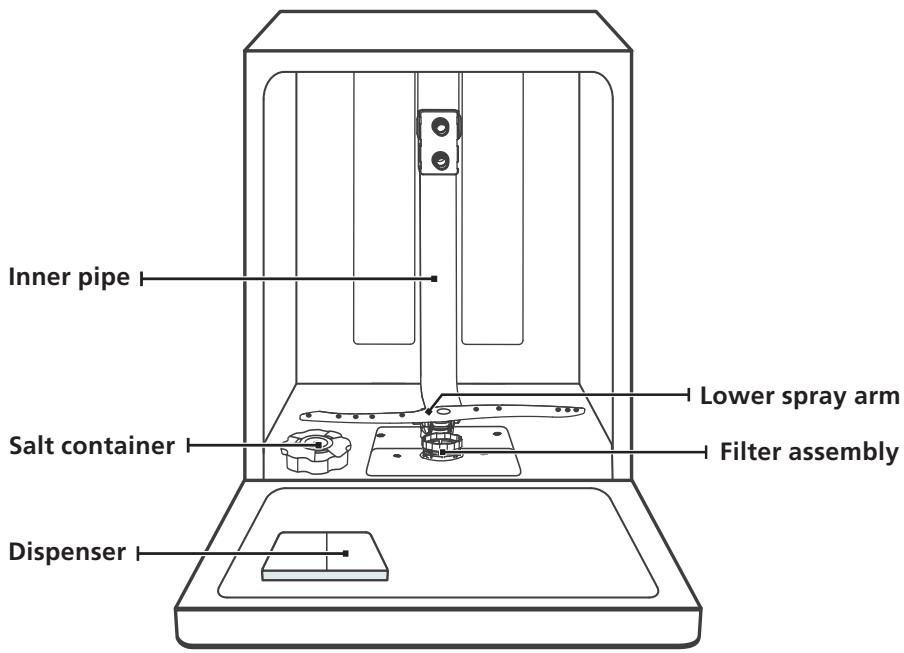 BRANDT DSF33526X - IMPORTANT: - 1