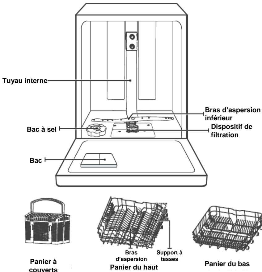 BRANDT DSF33526X - IMPORTANT : - 1