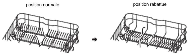 BRANDT DSF33526X - Rabattre les supports-tasses - 2
