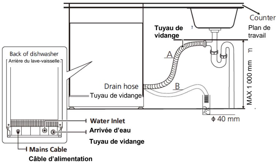 BRANDT DSF33526X - Raccordement du tuyau de vidange - 1