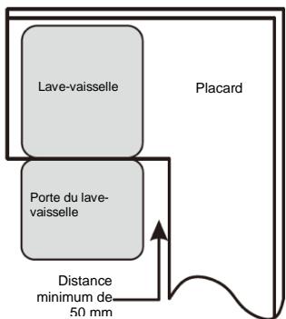 BRANDT DSF33526X - Sélection de l'emplacement le plus adapté au lave-vaisselle - 2
