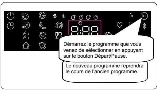 SHARP QW-NA4YF44EAW - Modi ication d'un programme (Changing a programme) - 3