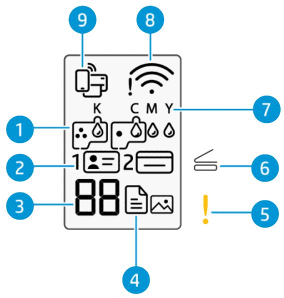 HP Smart Tank 5106 - Icones de l'écran du panneau de commande - 2