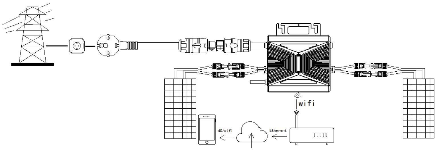 NEOLIUM Kit 800W Plug&Play - SCHEMA DE CABLAGE DE RÉFERENCE - 1