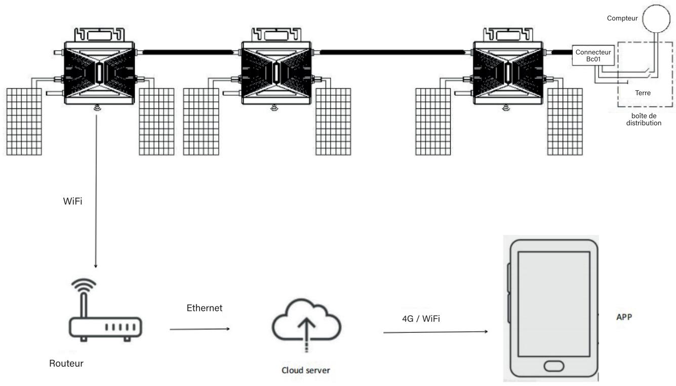 NEOLIUM Kit 800W Plug&Play - INSTRUCTIONS DE SECURITE - 1