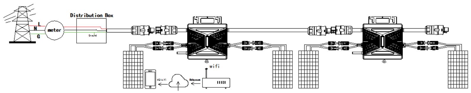 NEOLIUM Kit 800W Plug&Play - SCHEMA DE CABLAGE DE RÉFERENCE - 2