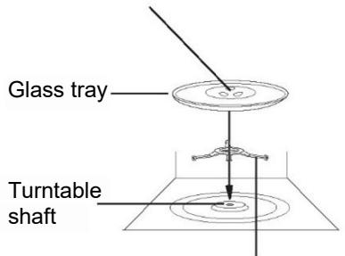 CANDY CMCA29EDLB - Turntable Installation - 1