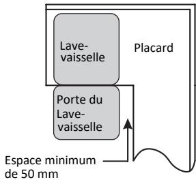 HISENSE HS543D10X 11S47 INOX - Illustration indiquant les dimensions entre les placards et le positionnement du lave-vaiselle - 2